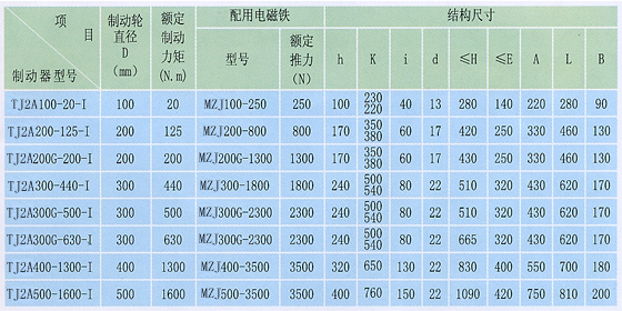 TJ2A系列節(jié)能電磁制動(dòng)器