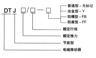 節(jié)能型長(zhǎng)行程電磁推動(dòng)器