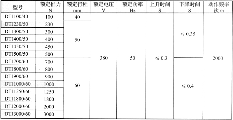 節(jié)能型長(zhǎng)行程電磁推動(dòng)器2