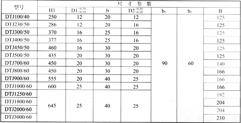 節(jié)能型長(zhǎng)行程電磁推動(dòng)器1