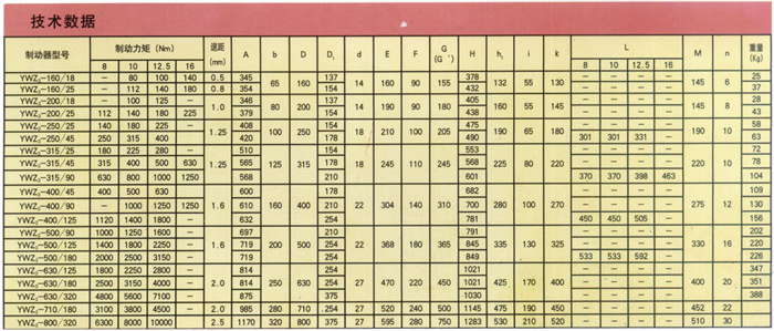 YWZ3型電力液壓塊式制動(dòng)器