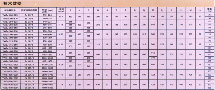 YWZ9型電力液壓塊式制動(dòng)器