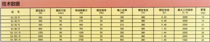 Ed電力液壓塊式制動(dòng)器1