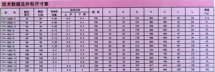 YT1型電力液壓塊式制動(dòng)器