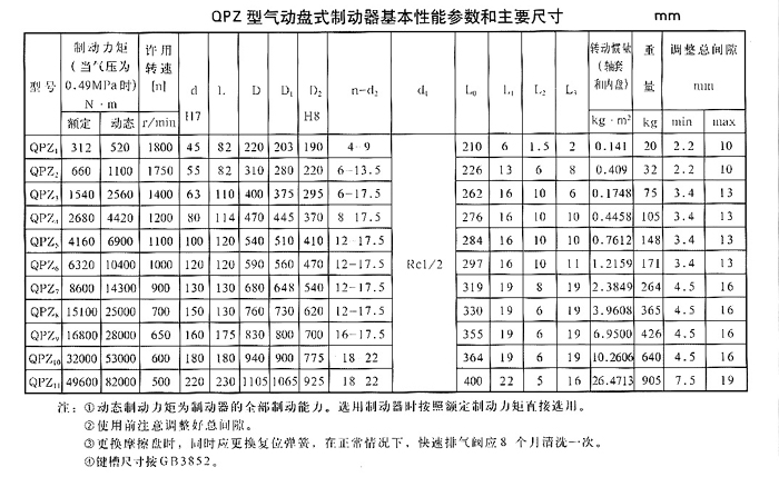 QPZ型氣動盤式制動器1