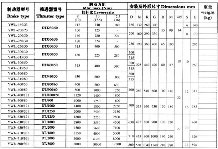 長(zhǎng)行程電磁液壓塊式制動(dòng)器